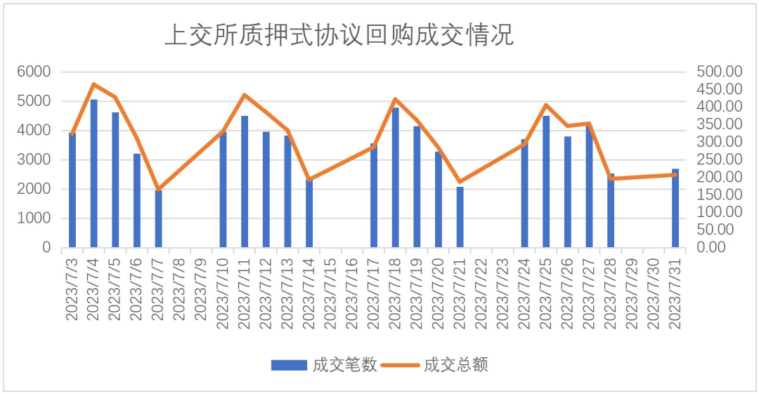 竹润七月观察 | 蓄势待发 竹润七月观察 | 蓄势待发