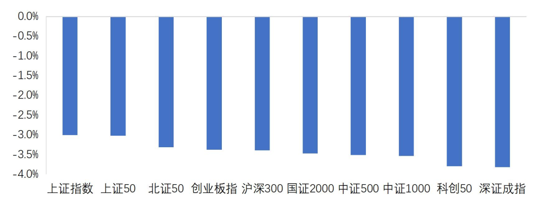 竹润每周观察